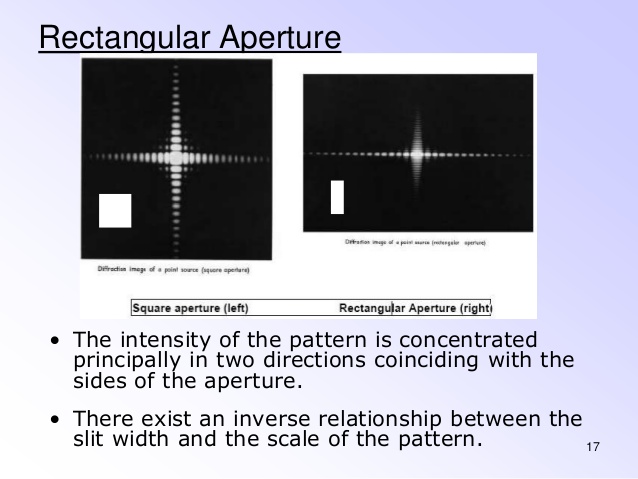 Fraunhofer diffraction pattern circular aperture