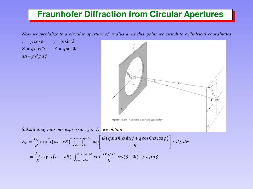 Fraunhofer Diffraction At Circular Aperture